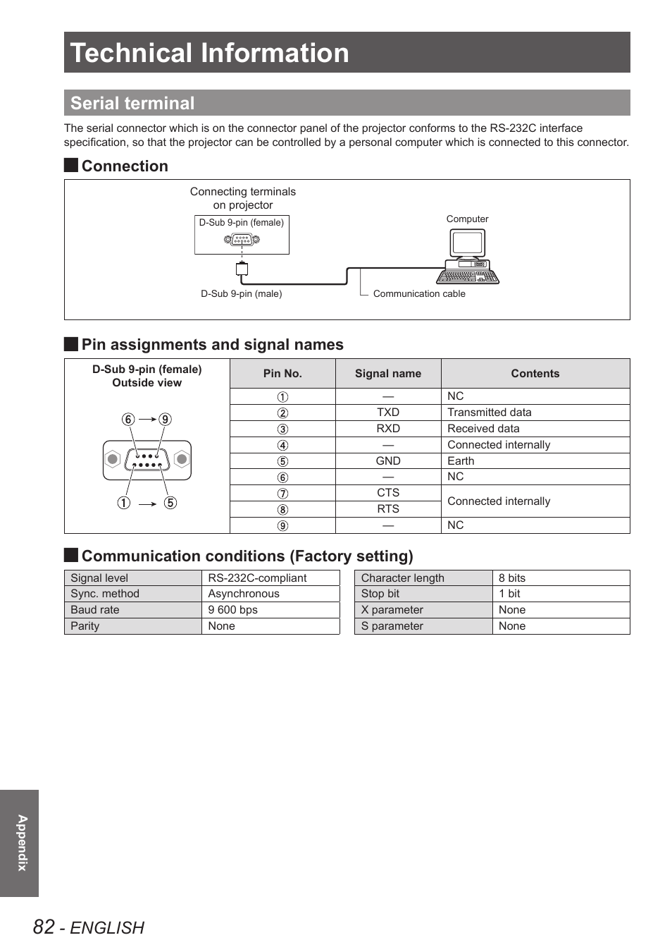 Appendix, Technical information, Serial terminal | English, Connection, Pin assignments and signal names, Communication conditions (factory setting) | Panasonic TQBJ0349 User Manual | Page 82 / 95