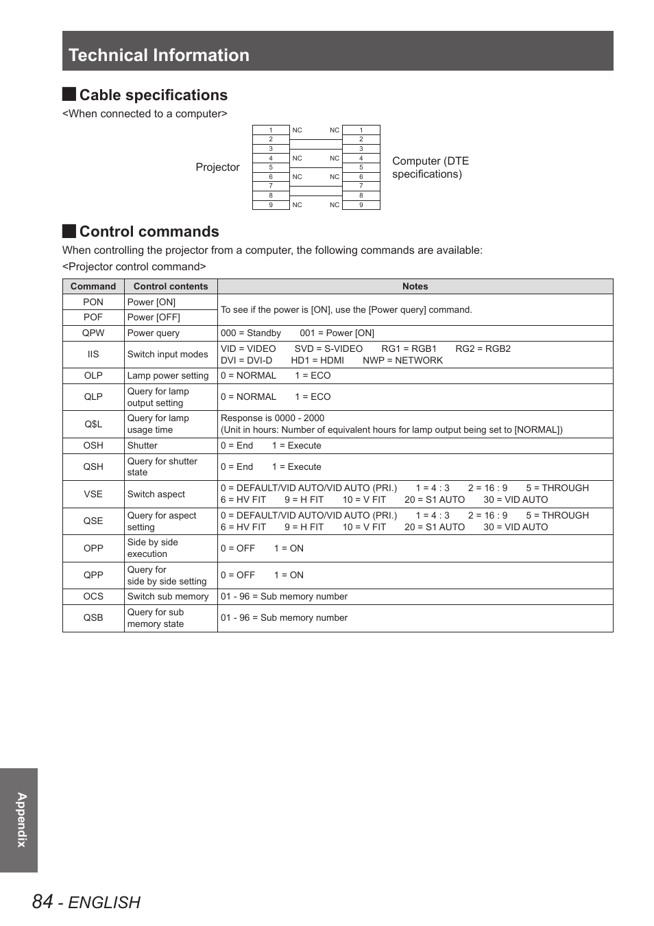Technical information, English, Cable specifications | Control commands, Appendix | Panasonic TQBJ0349 User Manual | Page 84 / 95