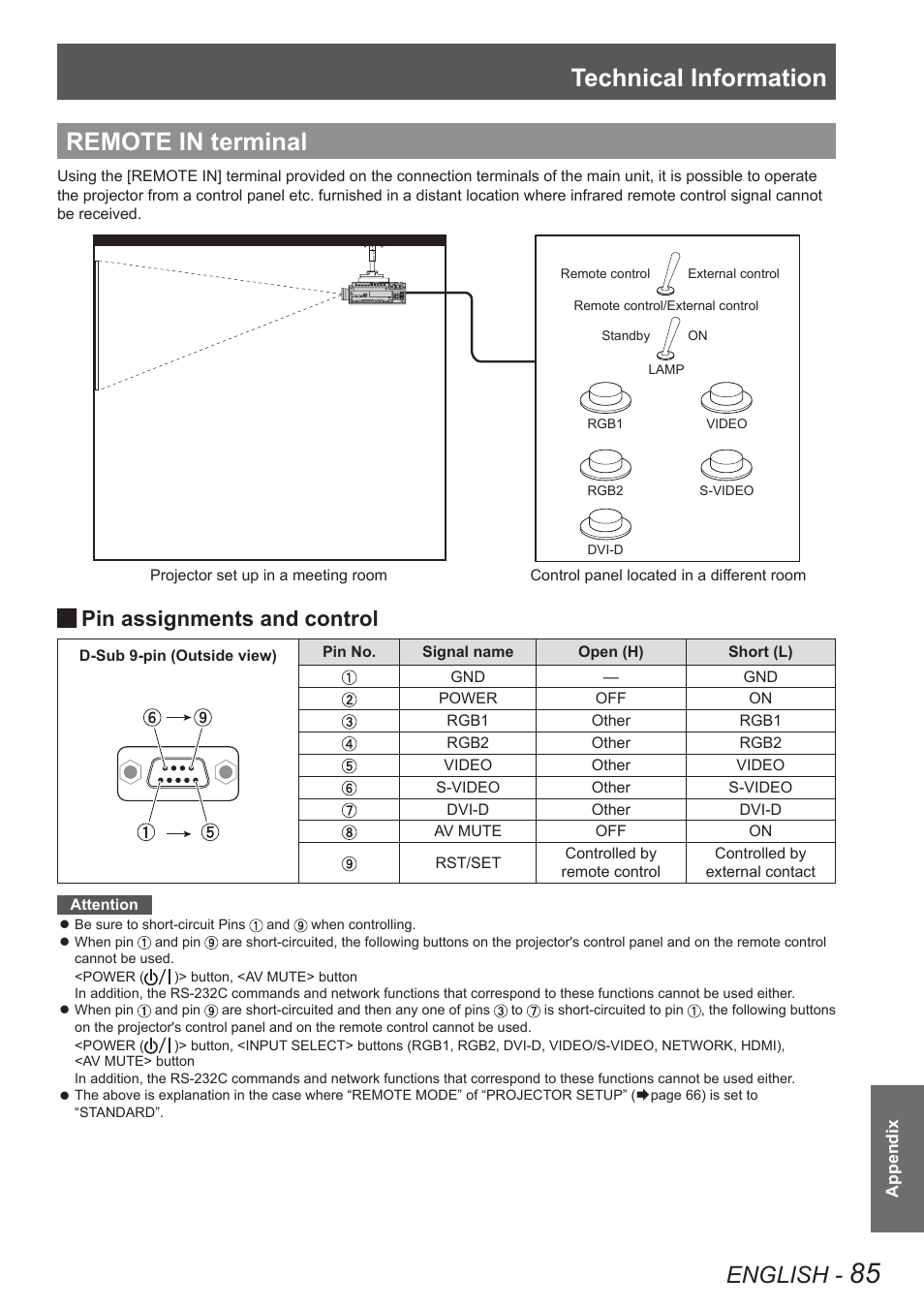 Remote in terminal, Technical information, English | Pin assignments and control | Panasonic TQBJ0349 User Manual | Page 85 / 95
