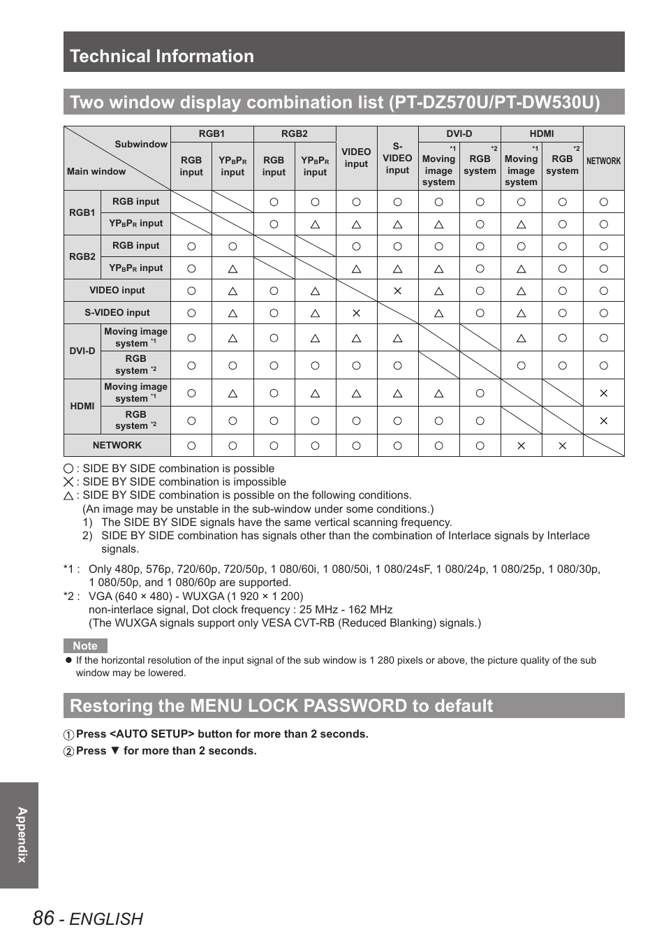 Restoring the menu lock password to default, Two window display combination list, Pt-dz570u/pt-dw530u) | Restoring the menu lock password, To default, Technical information, English, Appendix | Panasonic TQBJ0349 User Manual | Page 86 / 95