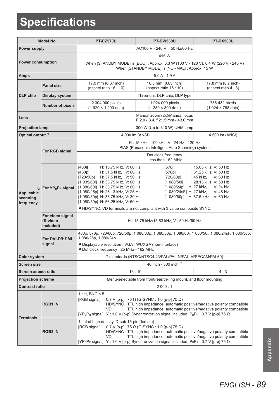 Specifications, English, Appendix | Panasonic TQBJ0349 User Manual | Page 89 / 95