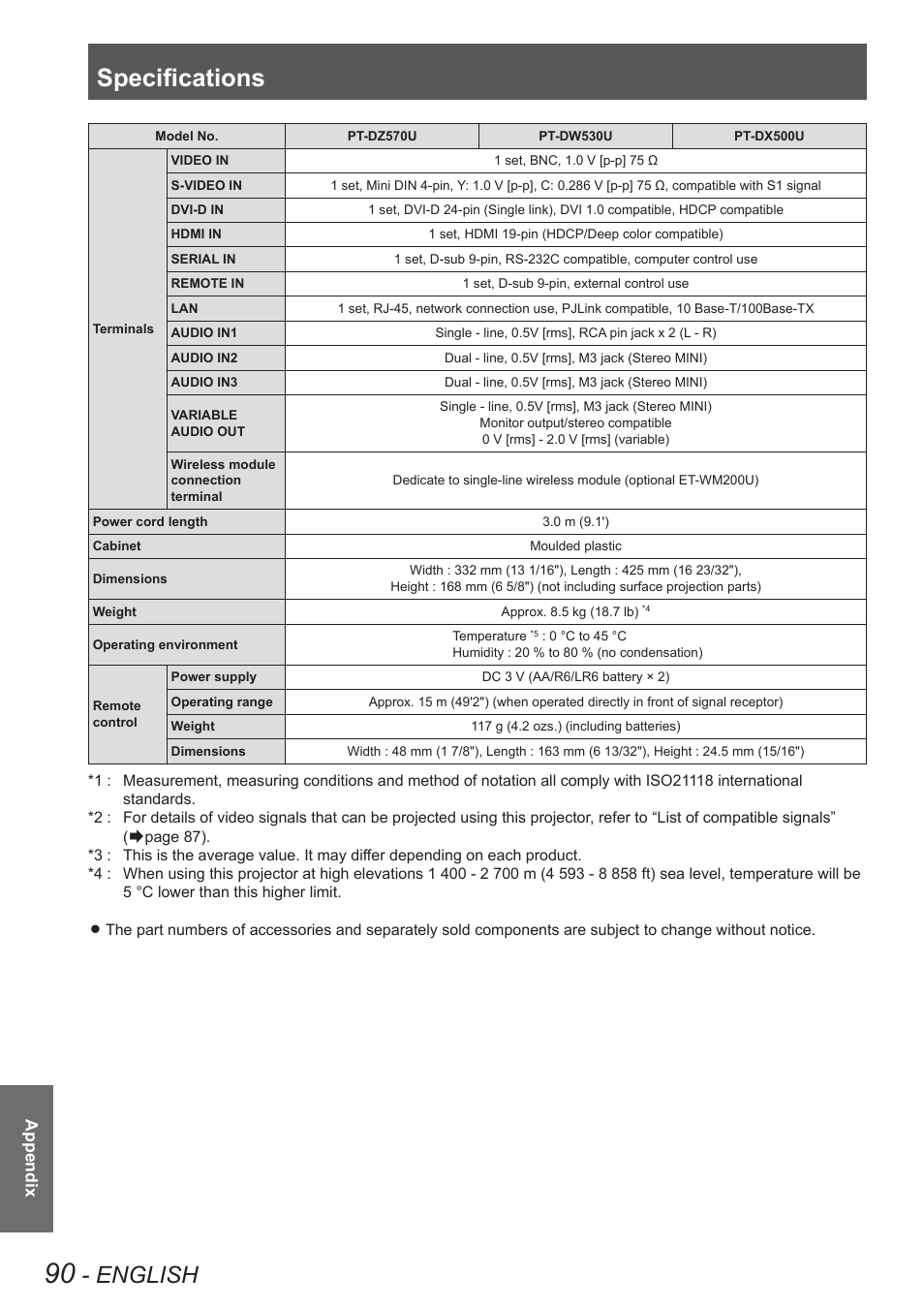 Specifications, English | Panasonic TQBJ0349 User Manual | Page 90 / 95