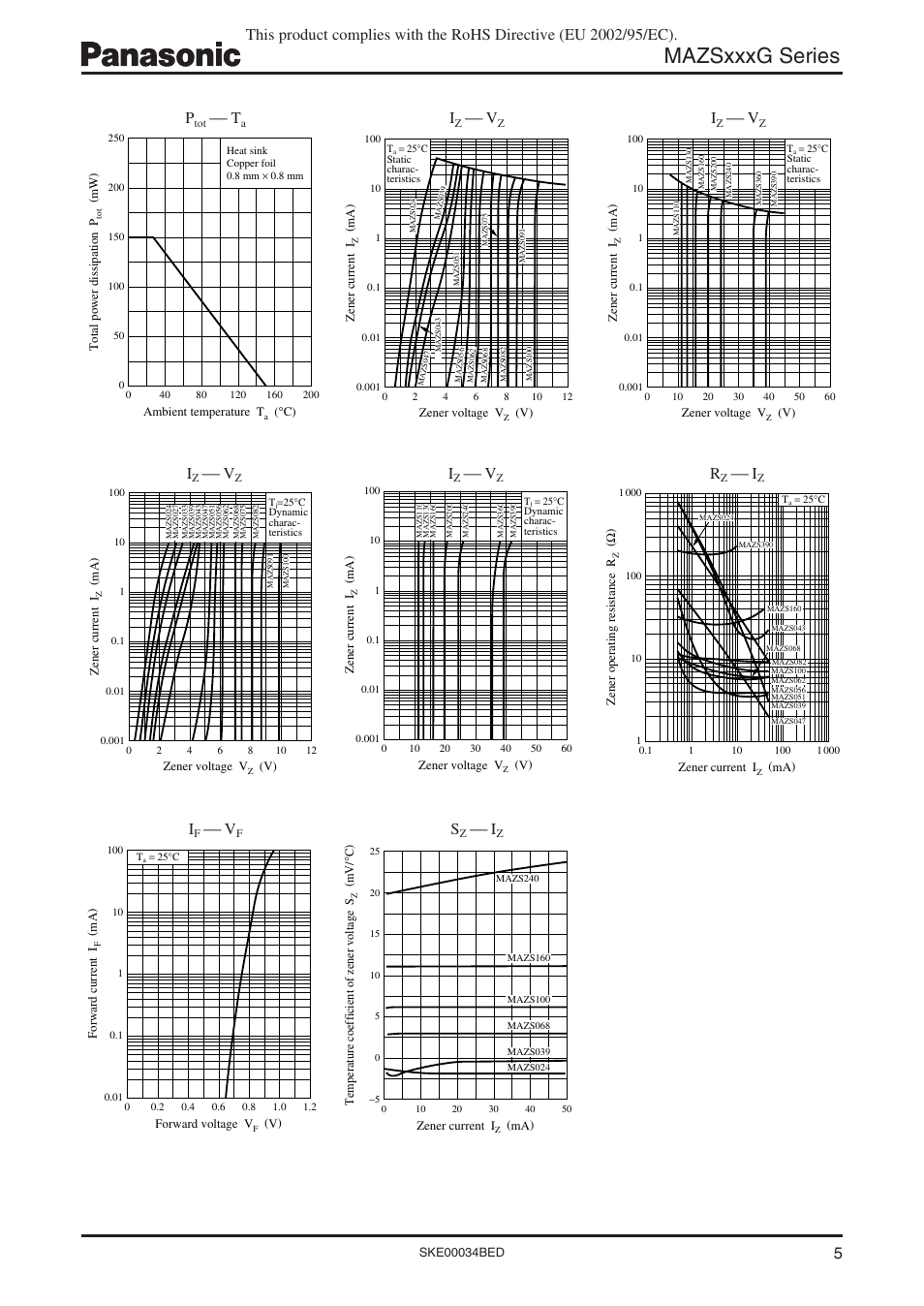 Mazsxxxg series | Panasonic Zener Diodes MAZSxxxG Series User Manual | Page 5 / 8