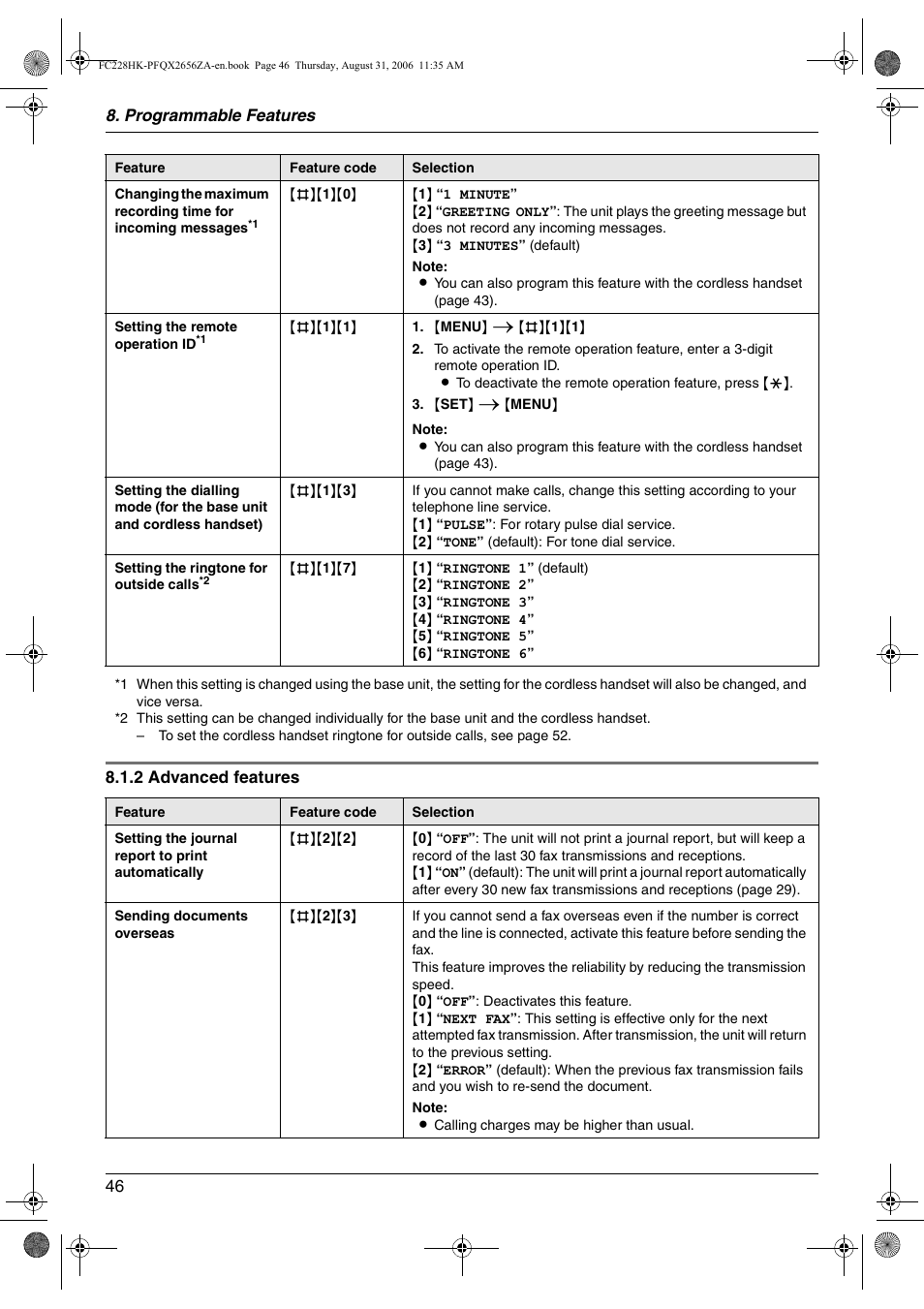 Panasonic KX-FC228HK User Manual | Page 46 / 80