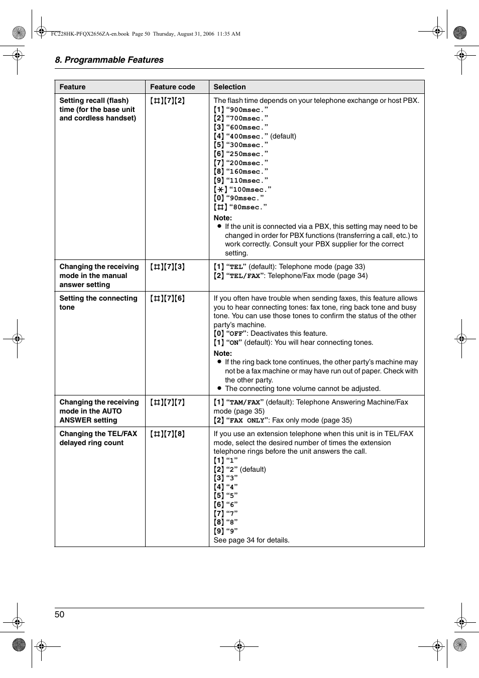Panasonic KX-FC228HK User Manual | Page 50 / 80
