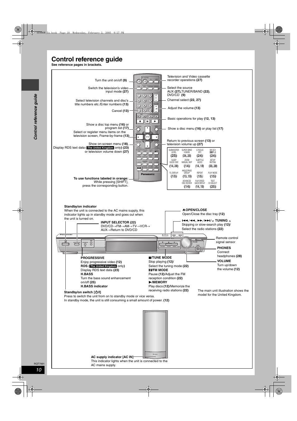 Control reference guide, Tuning, Open close | Ac in | Panasonic SC-HT880W User Manual | Page 10 / 36