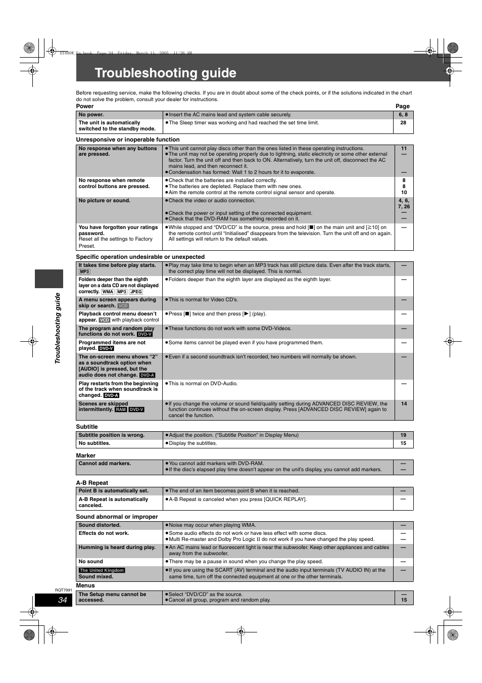 Troubleshooting guide | Panasonic SC-HT880W User Manual | Page 34 / 36