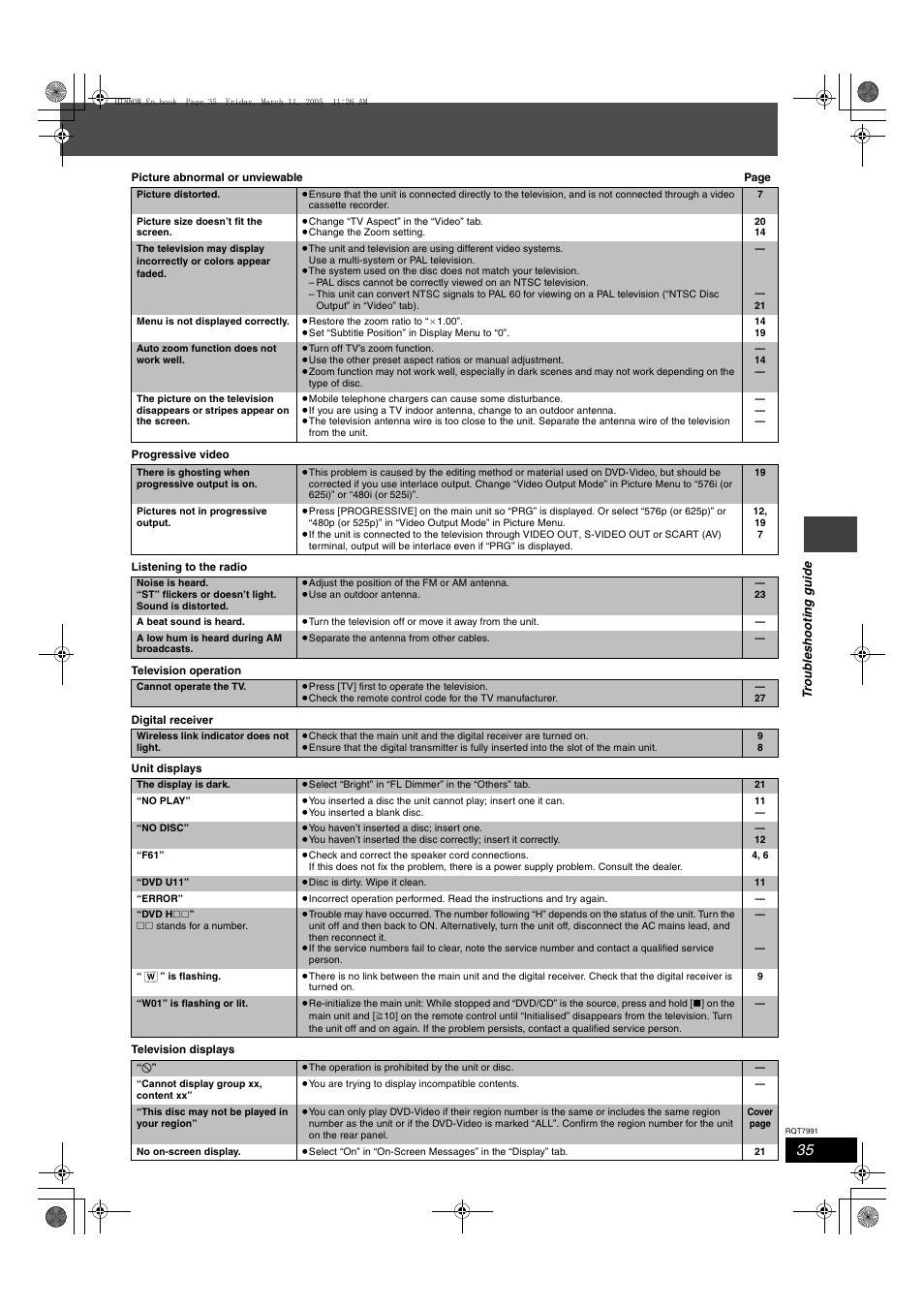 Panasonic SC-HT880W User Manual | Page 35 / 36