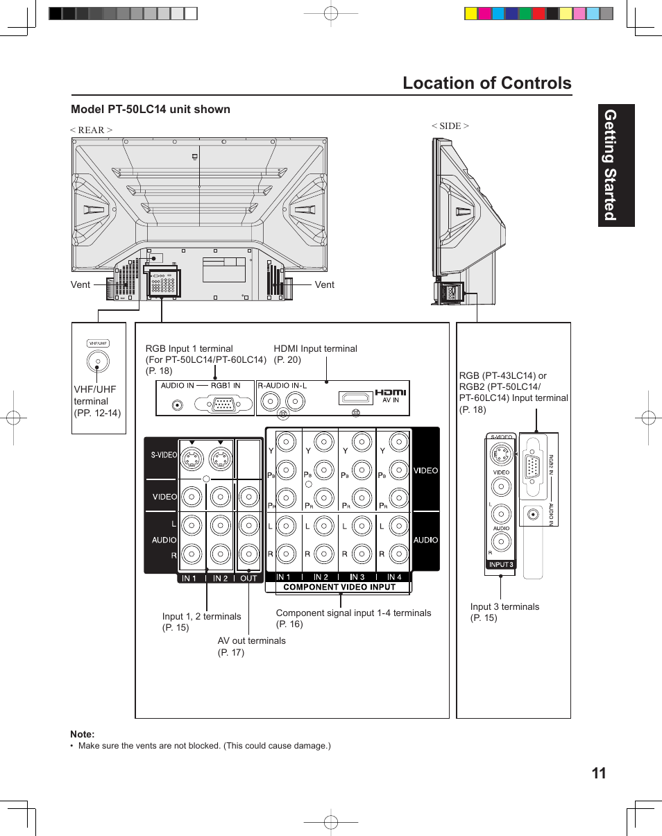 Location of controls, 11 getting start ed | Panasonic PT-43LC14 User Manual | Page 11 / 88