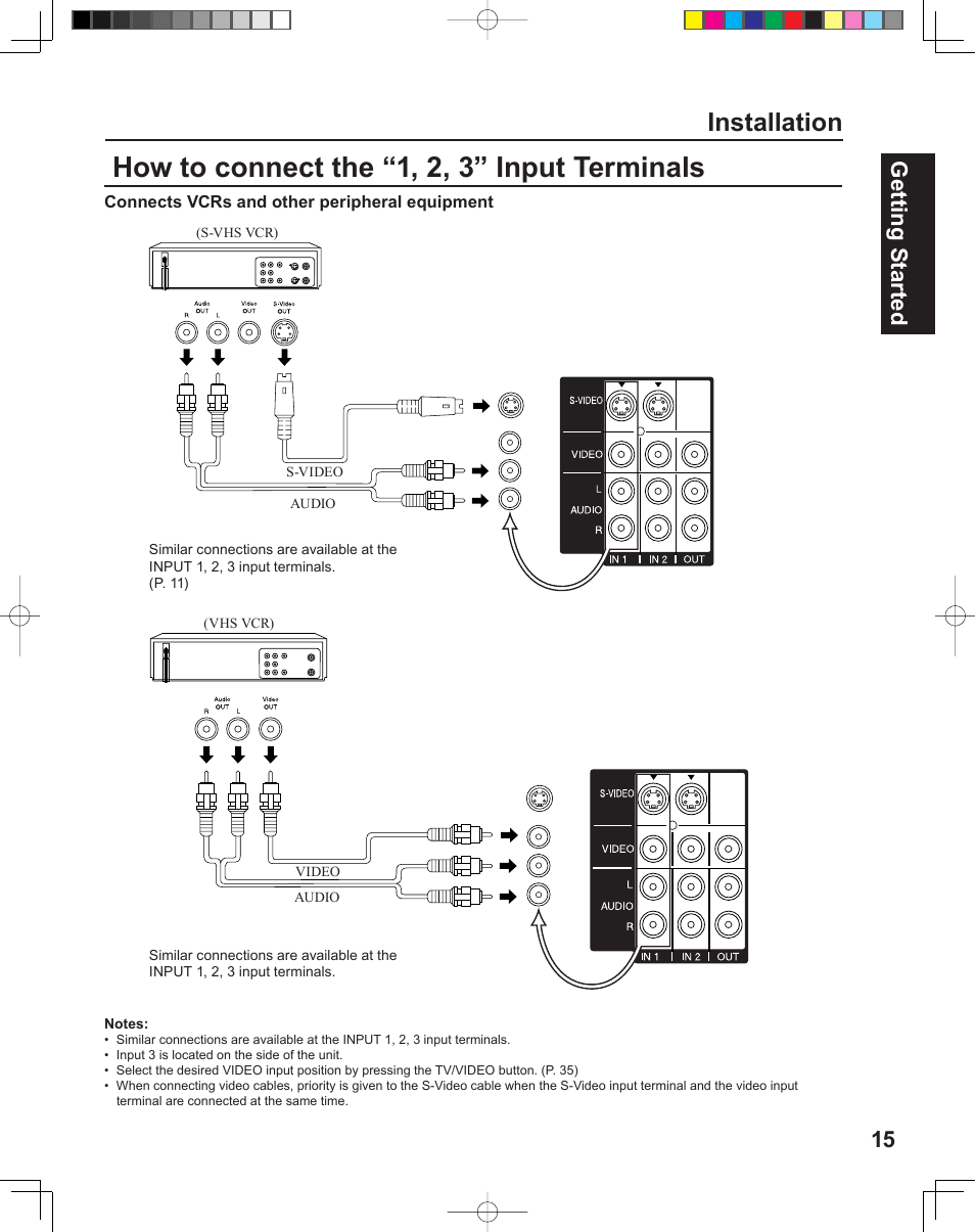 How to connect the “1, 2, 3” input terminals, Installation, 15 getting start ed | Panasonic PT-43LC14 User Manual | Page 15 / 88