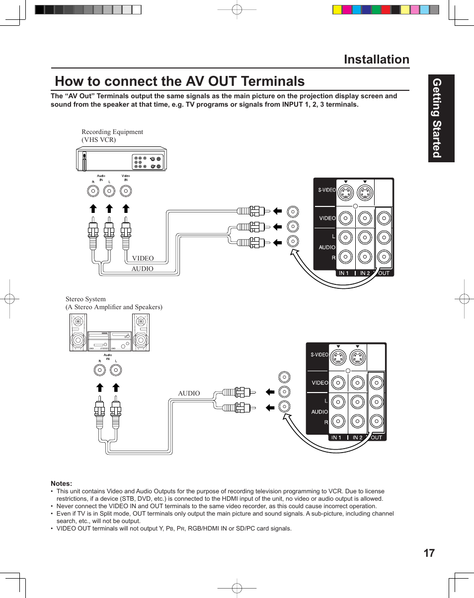 How to connect the av out terminals, Installation, 17 getting start ed | Panasonic PT-43LC14 User Manual | Page 17 / 88