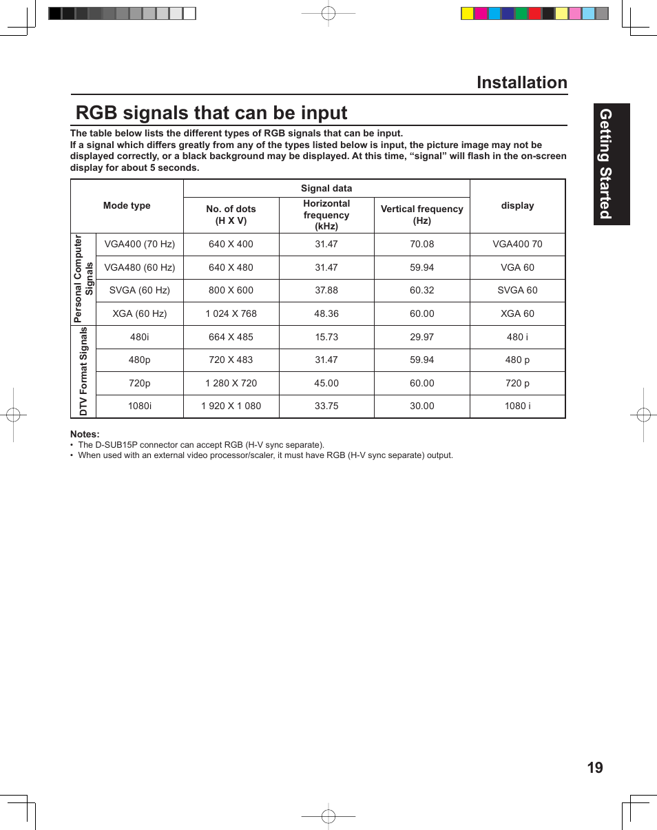 Rgb signals that can be input, Installation, 19 getting start ed | Panasonic PT-43LC14 User Manual | Page 19 / 88