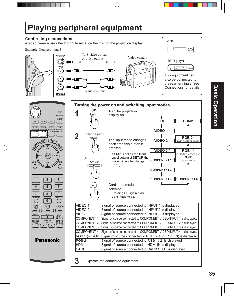 Playing peripheral equipment, 35 basic operation, Turning the power on and switching input modes | Confi rming connections | Panasonic PT-43LC14 User Manual | Page 35 / 88