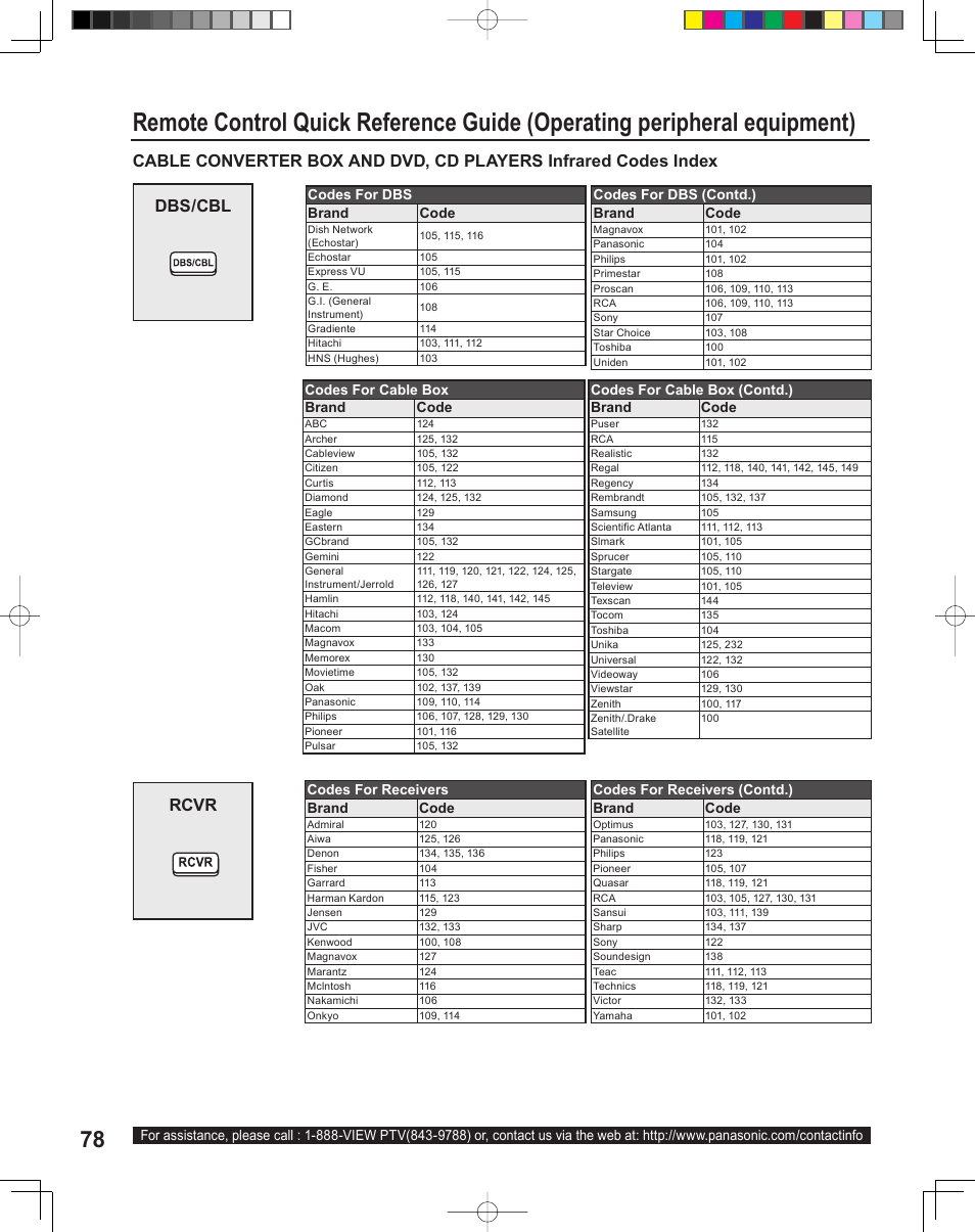Rcvr | Panasonic PT-43LC14 User Manual | Page 78 / 88