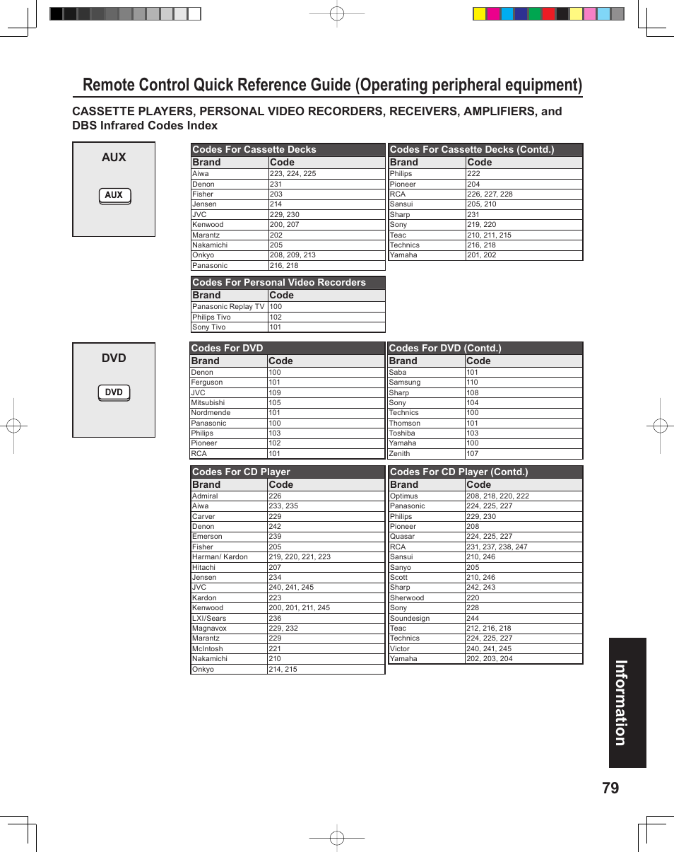 79 information | Panasonic PT-43LC14 User Manual | Page 79 / 88