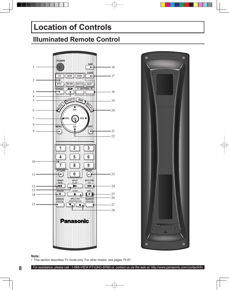 Location of controls, Illuminated remote control | Panasonic PT-43LC14 User Manual | Page 8 / 88