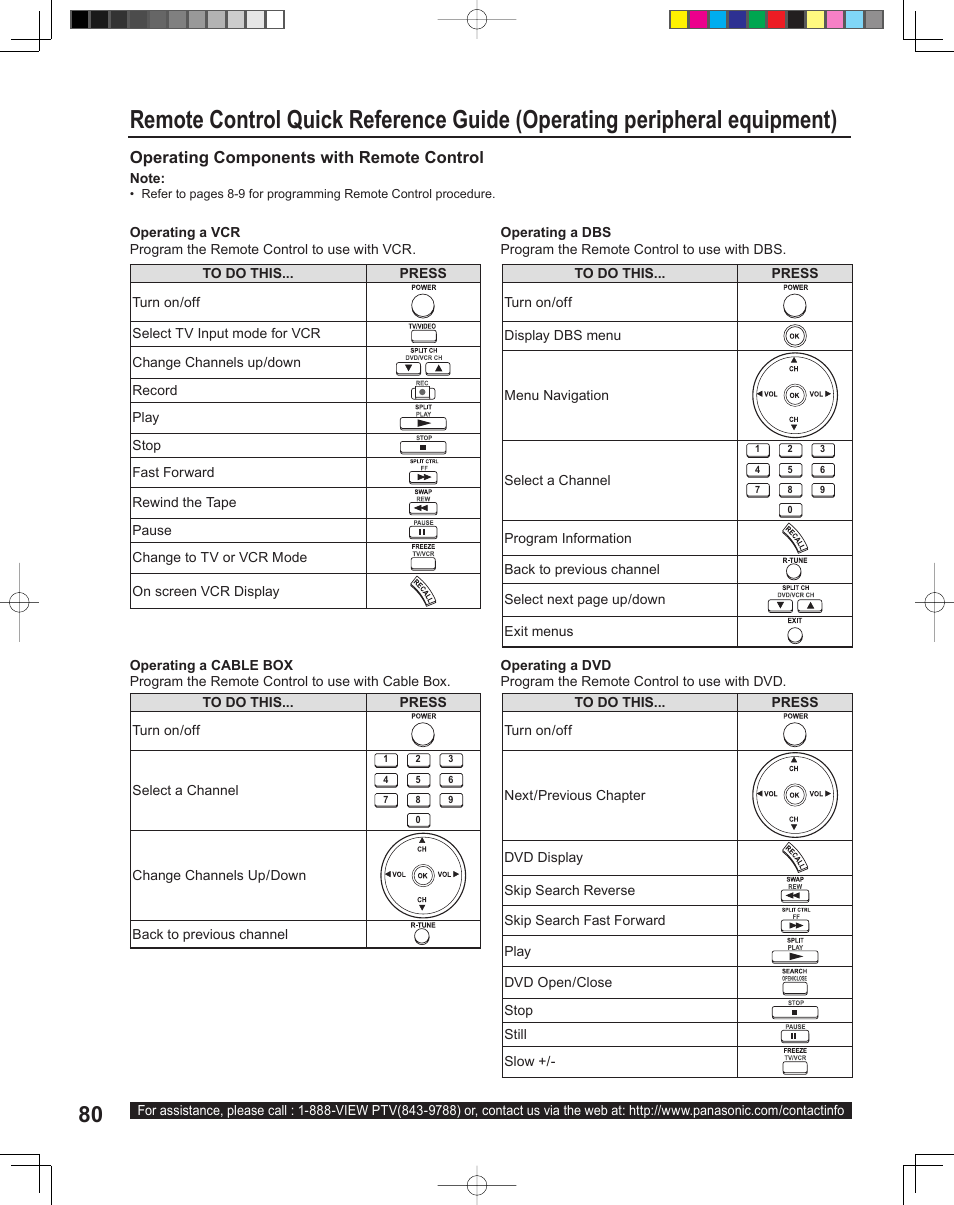 Operating components with remote control | Panasonic PT-43LC14 User Manual | Page 80 / 88