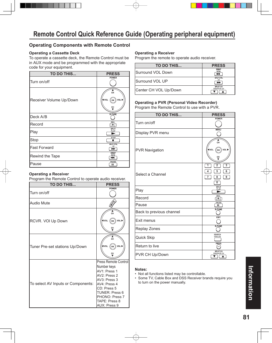 81 information | Panasonic PT-43LC14 User Manual | Page 81 / 88