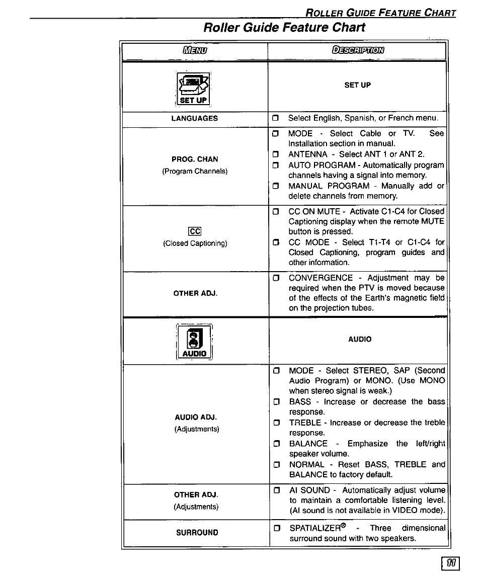Roller guide feature chart | Panasonic PT 51SX60 User Manual | Page 13 / 48