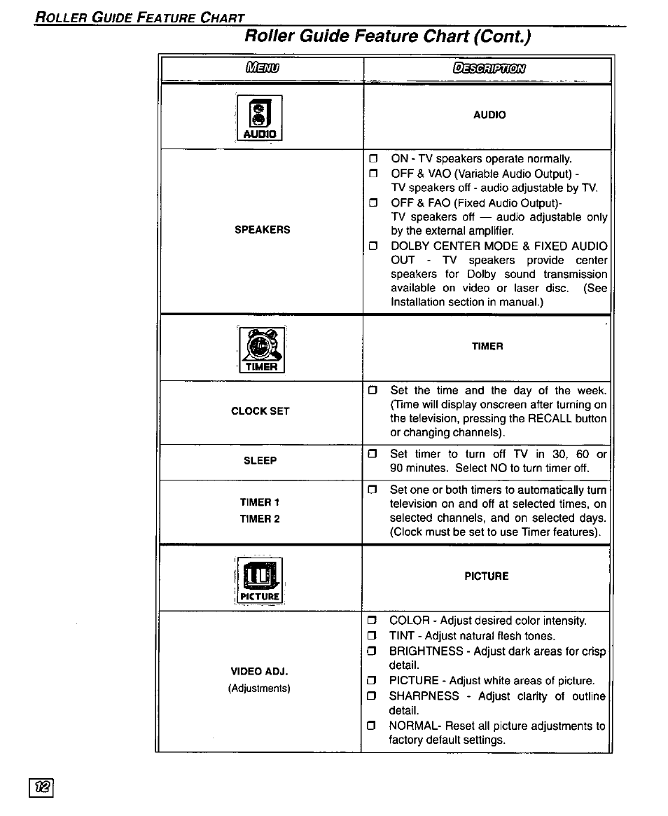 Roller guide feature chart (cont) | Panasonic PT 51SX60 User Manual | Page 14 / 48