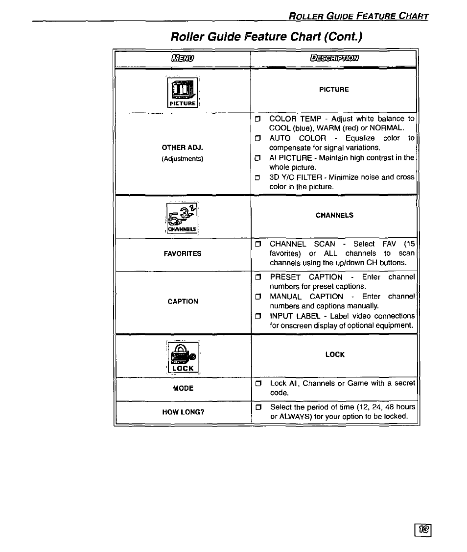 Roller guide feature chart (cont) | Panasonic PT 51SX60 User Manual | Page 15 / 48