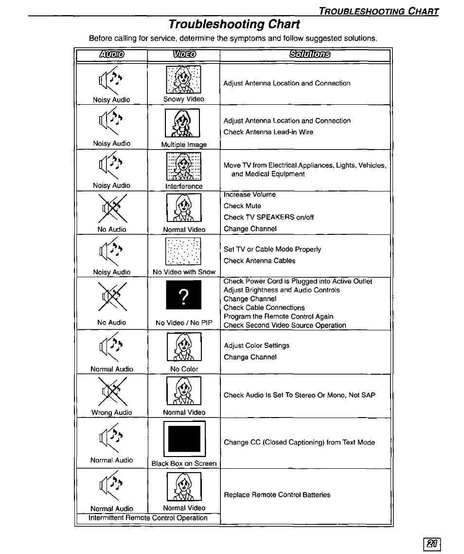 Troubleshooting chart | Panasonic PT 51SX60 User Manual | Page 23 / 48