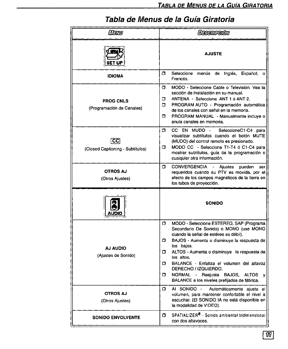 Tabla de menus de la guía giratoria | Panasonic PT 51SX60 User Manual | Page 37 / 48