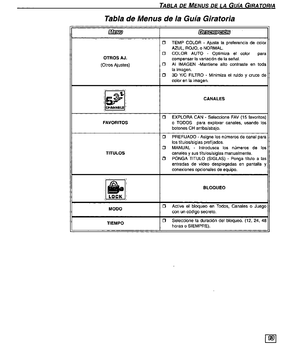 Tabla de menus de la gufa giratoria | Panasonic PT 51SX60 User Manual | Page 39 / 48