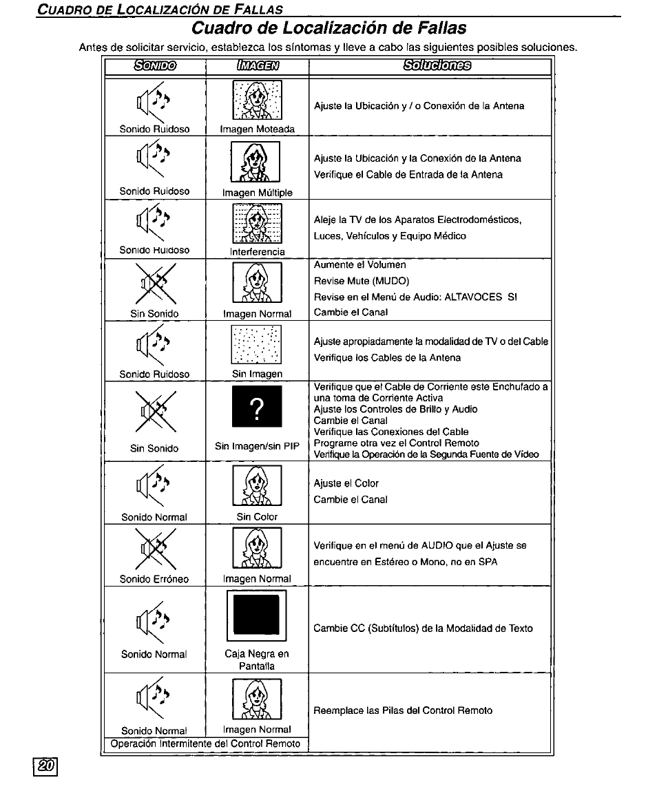 Cuadro de localización de fallas, Sontoa | Panasonic PT 51SX60 User Manual | Page 46 / 48