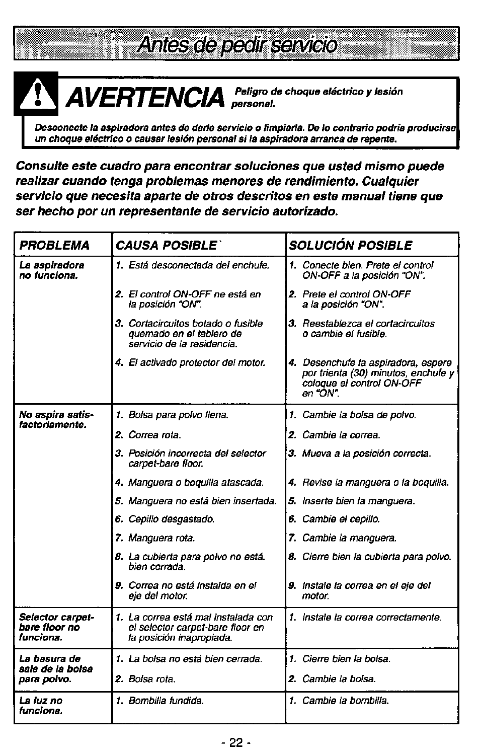 Avertencia | Panasonic QUICKDRAW MC-V7367 User Manual | Page 22 / 28