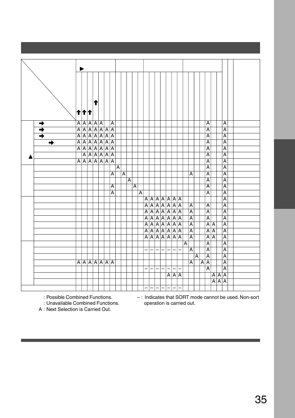 Combined function table, Combining function table | Panasonic DP-2500 User Manual | Page 35 / 73