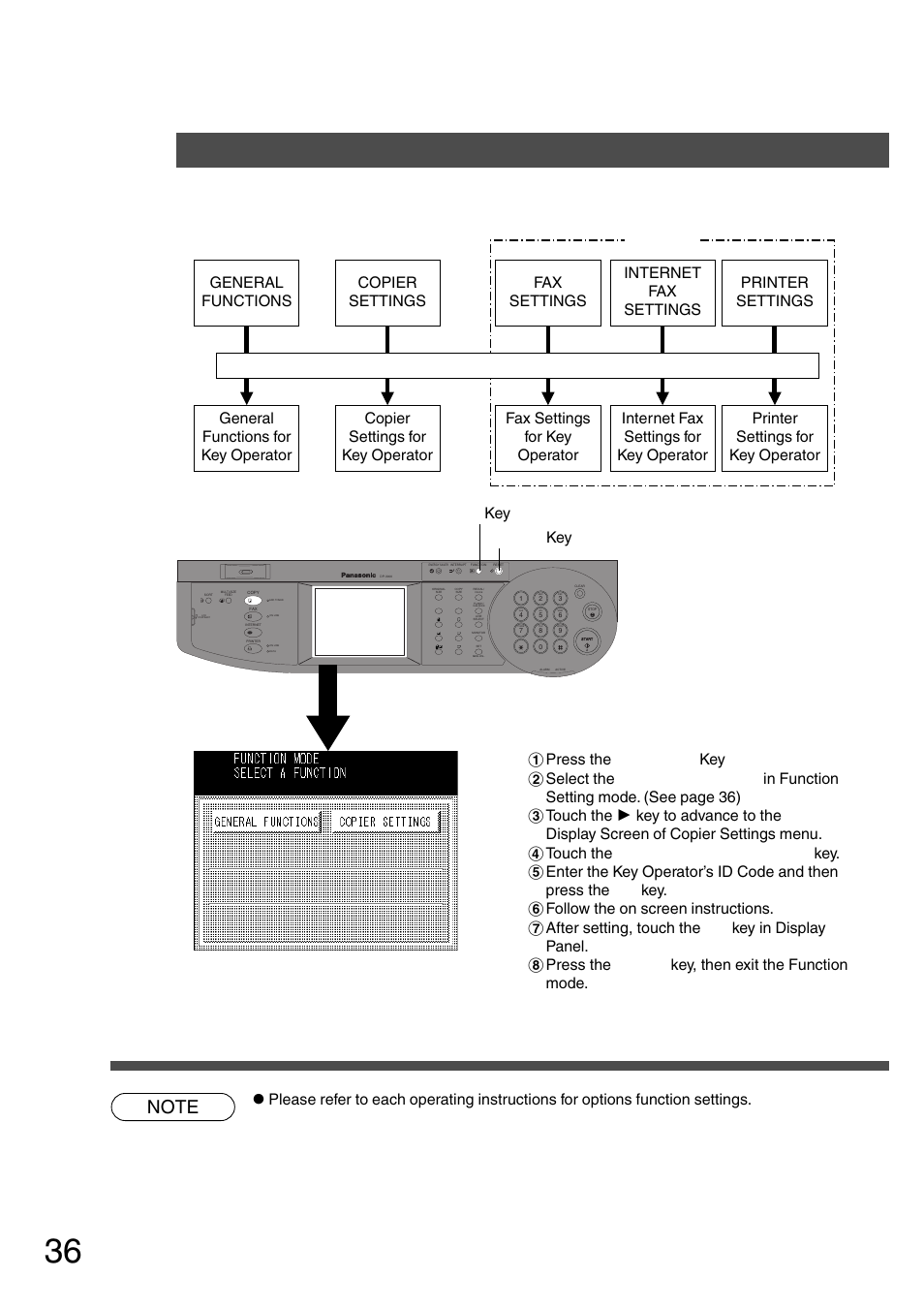 Function, Procedure | Panasonic DP-2500 User Manual | Page 36 / 73