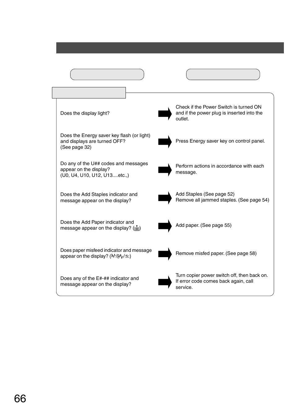 Troubleshooting, Before you call service | Panasonic DP-2500 User Manual | Page 66 / 73