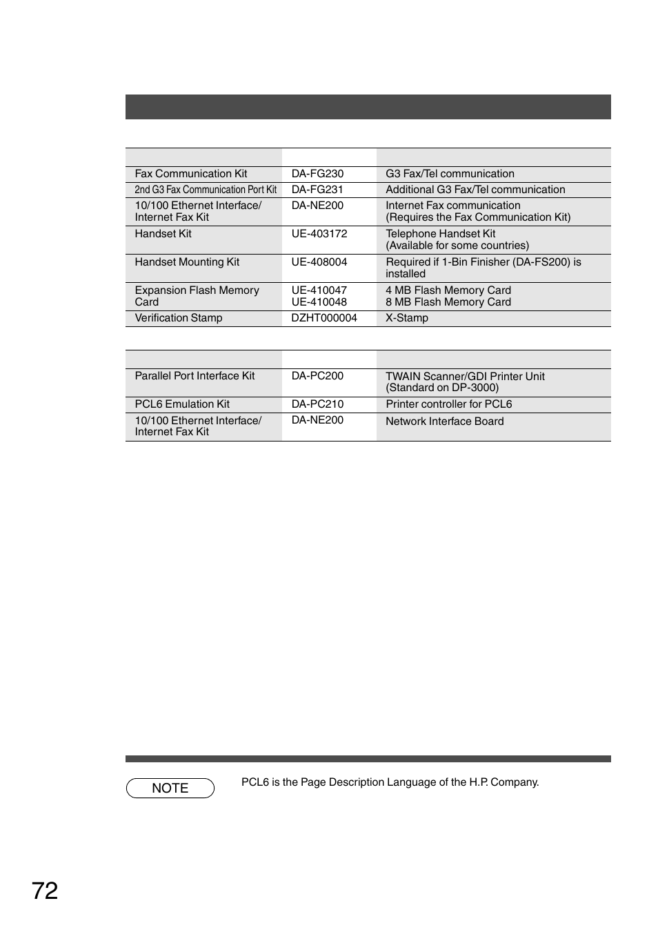 System information | Panasonic DP-2500 User Manual | Page 72 / 73