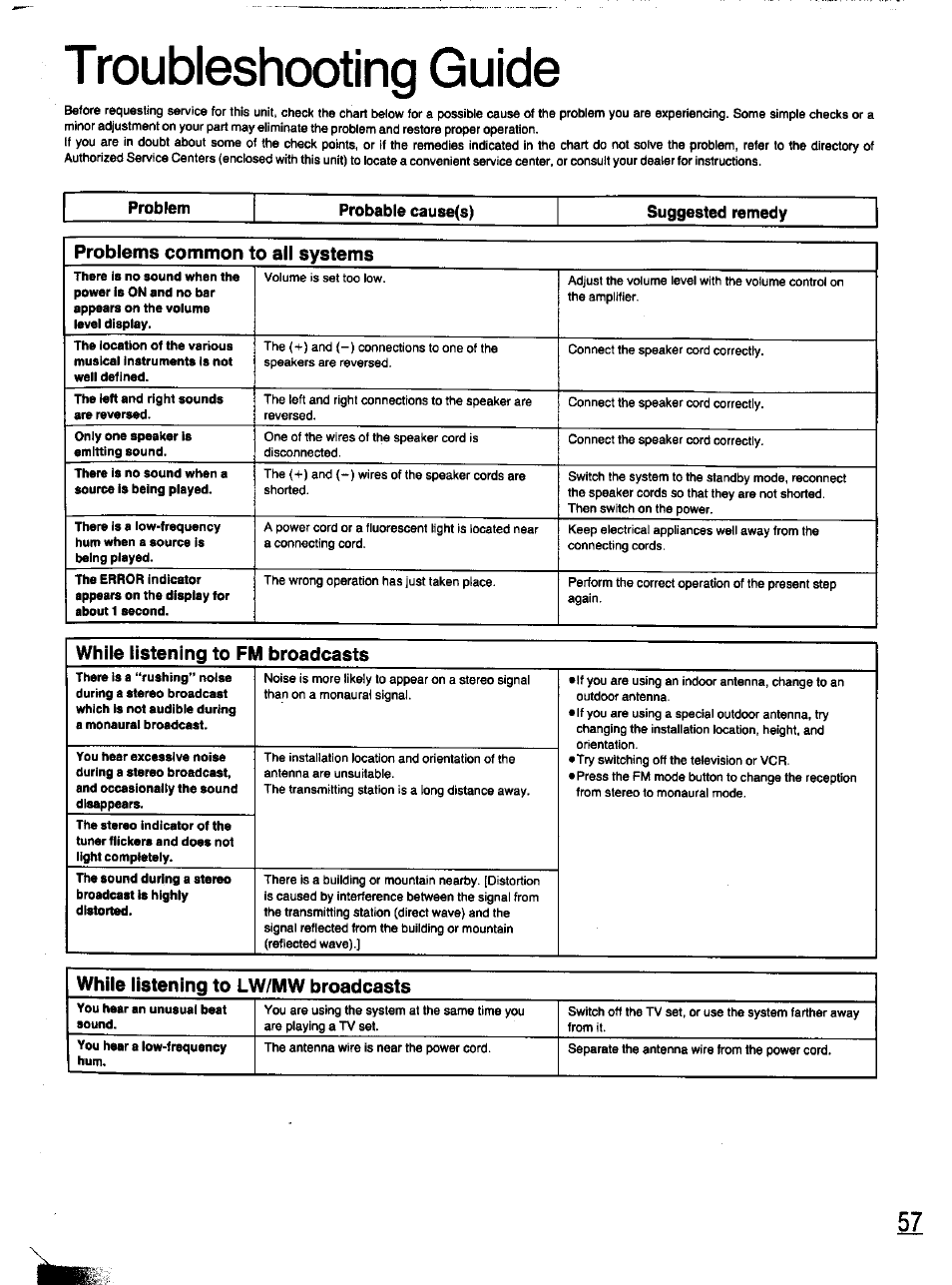 Troubleshooting guide, Problem, Probable cause(s) | Suggested remedy, While listening to fm broadcasts, Listening to radio broadcasts | Panasonic SC-CH11 User Manual | Page 48 / 51