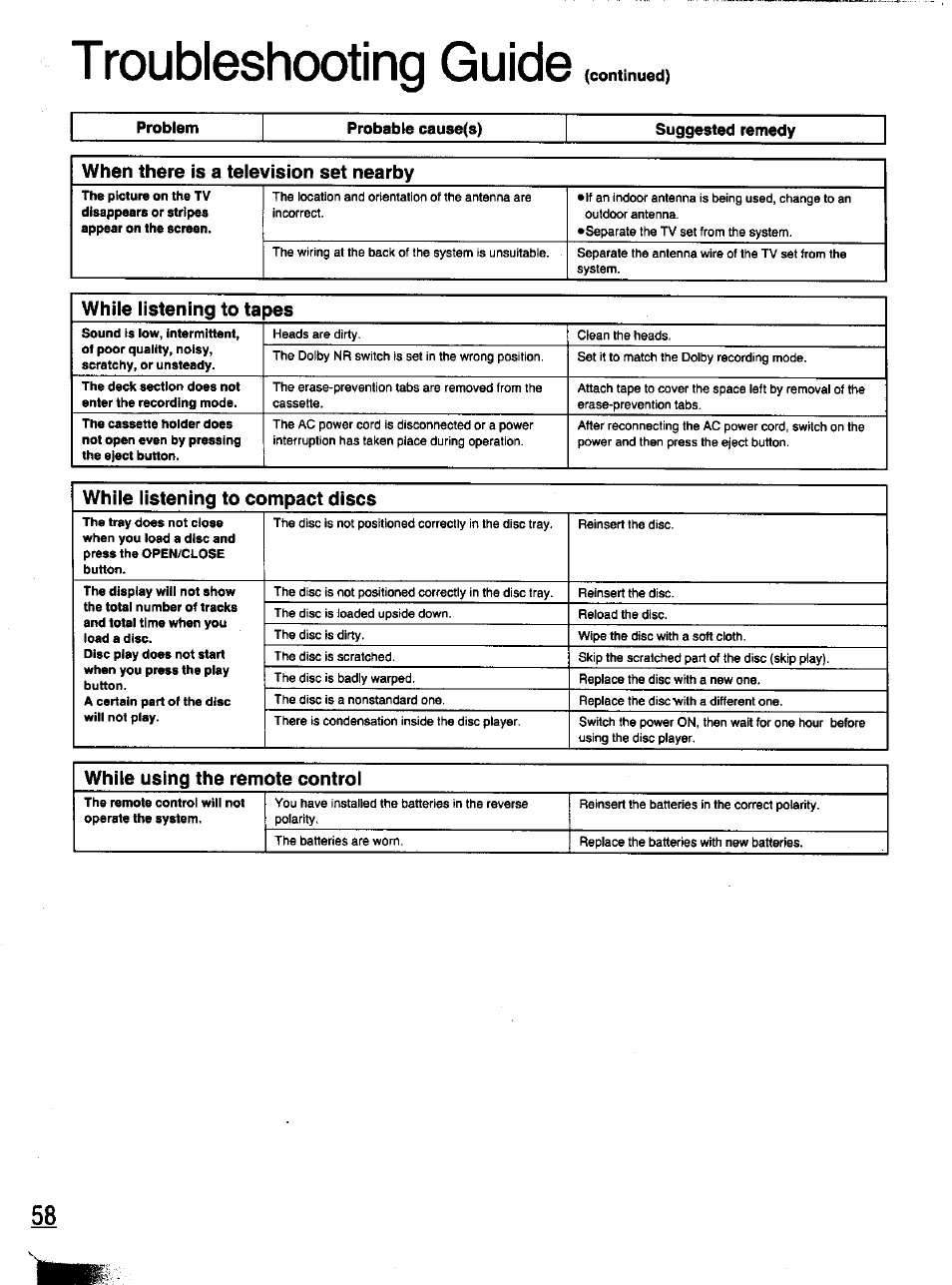 Problem, Probable cause(s), Suggested remedy | T roubleshooting guide | Panasonic SC-CH11 User Manual | Page 49 / 51