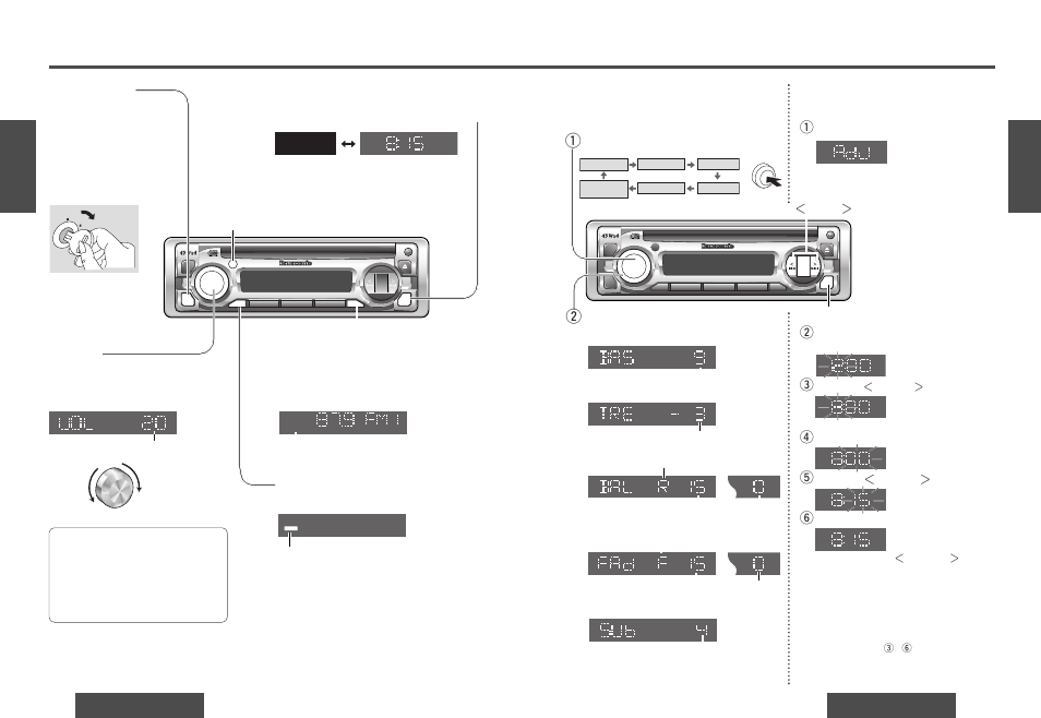 Commandes d'alimentation et de son, Fonctionnement de base de l'horloge, Commandes d’alimentation et de son | Réglage de l'horloge, Coupure du son, Volume, Correcteur physiologique, Changement d'affichage, Heure initiale, Remise à l’heure | Panasonic DPX153U User Manual | Page 16 / 37