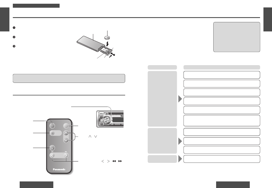 Remote control unit preparation, Troubleshooting, Remote control unit preparation troubleshooting | Power, Preliminary steps, If you suspect something wrong, Troubleshooting tips, Battery installation, Control reference guide, Common | Panasonic DPX153U User Manual | Page 9 / 37