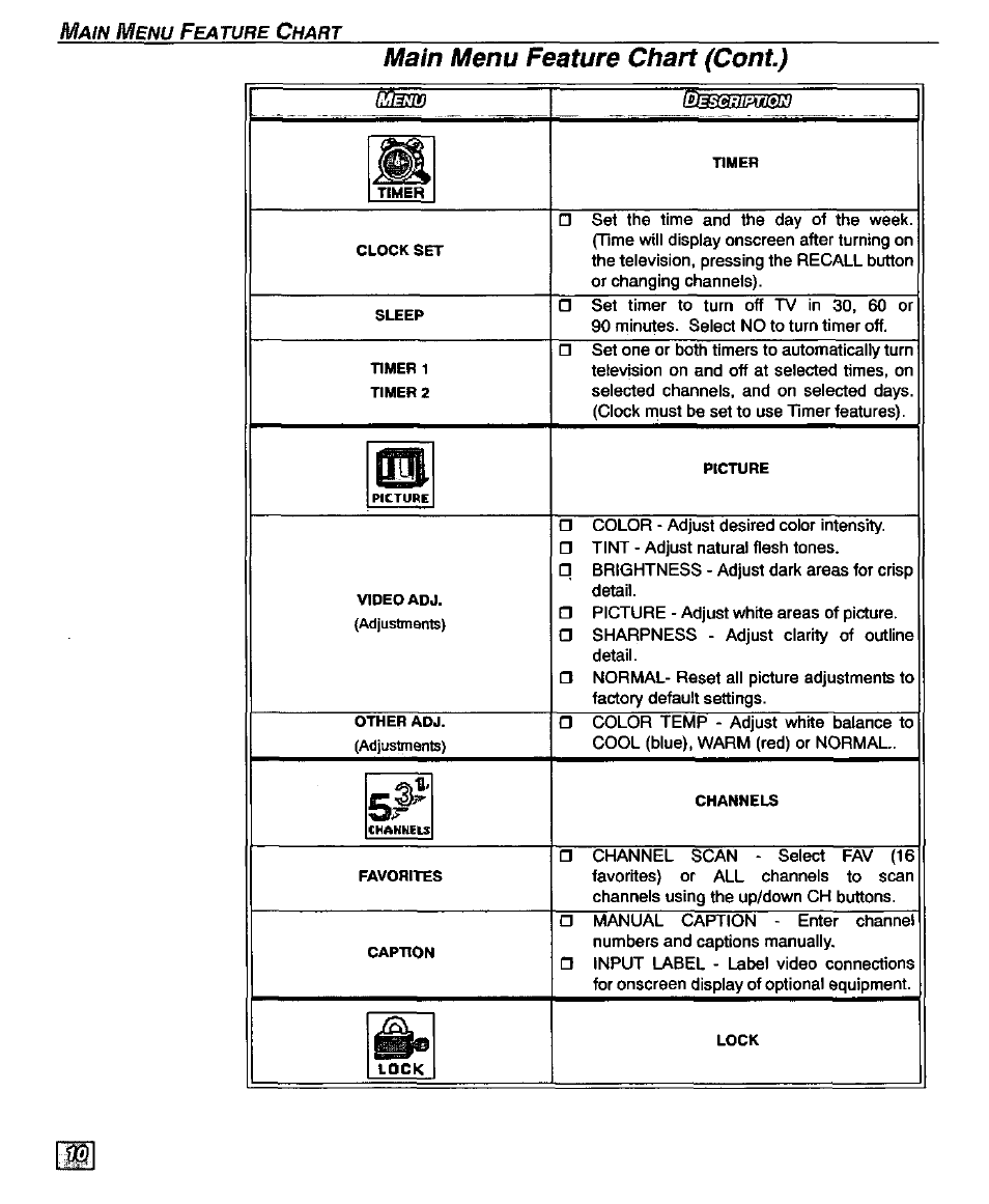 Main menu feature chart (cont) | Panasonic CT-32D20U User Manual | Page 12 / 44