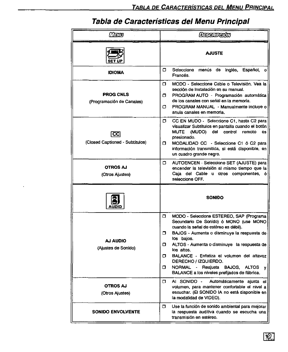 Tabla de características dei menu principal | Panasonic CT-32D20U User Manual | Page 33 / 44