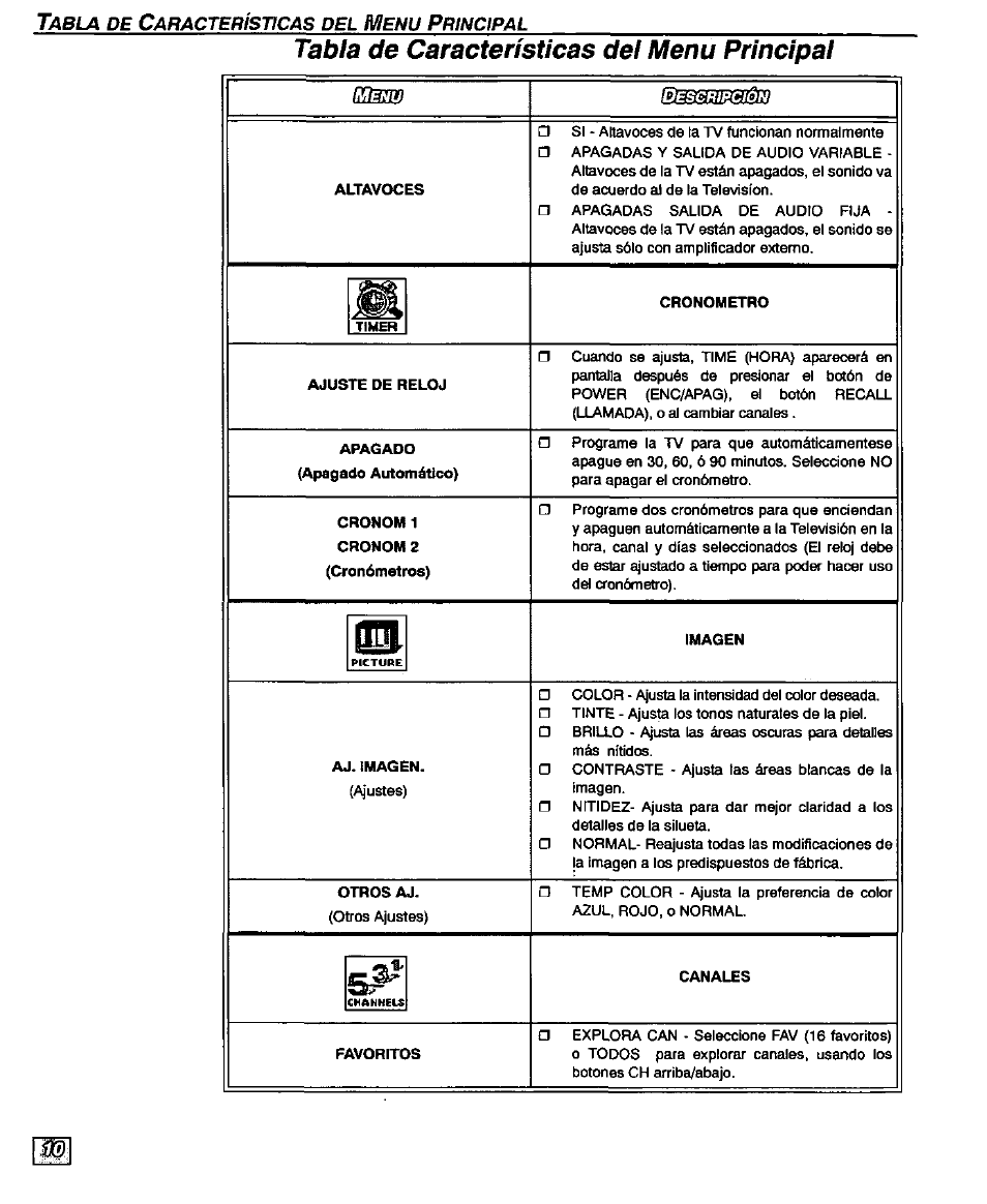 Tabla de características del menu principal | Panasonic CT-32D20U User Manual | Page 34 / 44