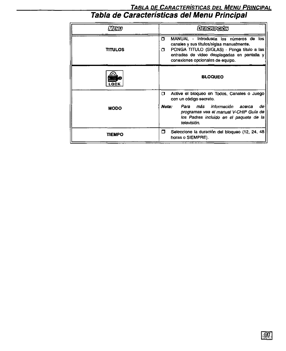 Tabla de características del menu principal | Panasonic CT-32D20U User Manual | Page 35 / 44