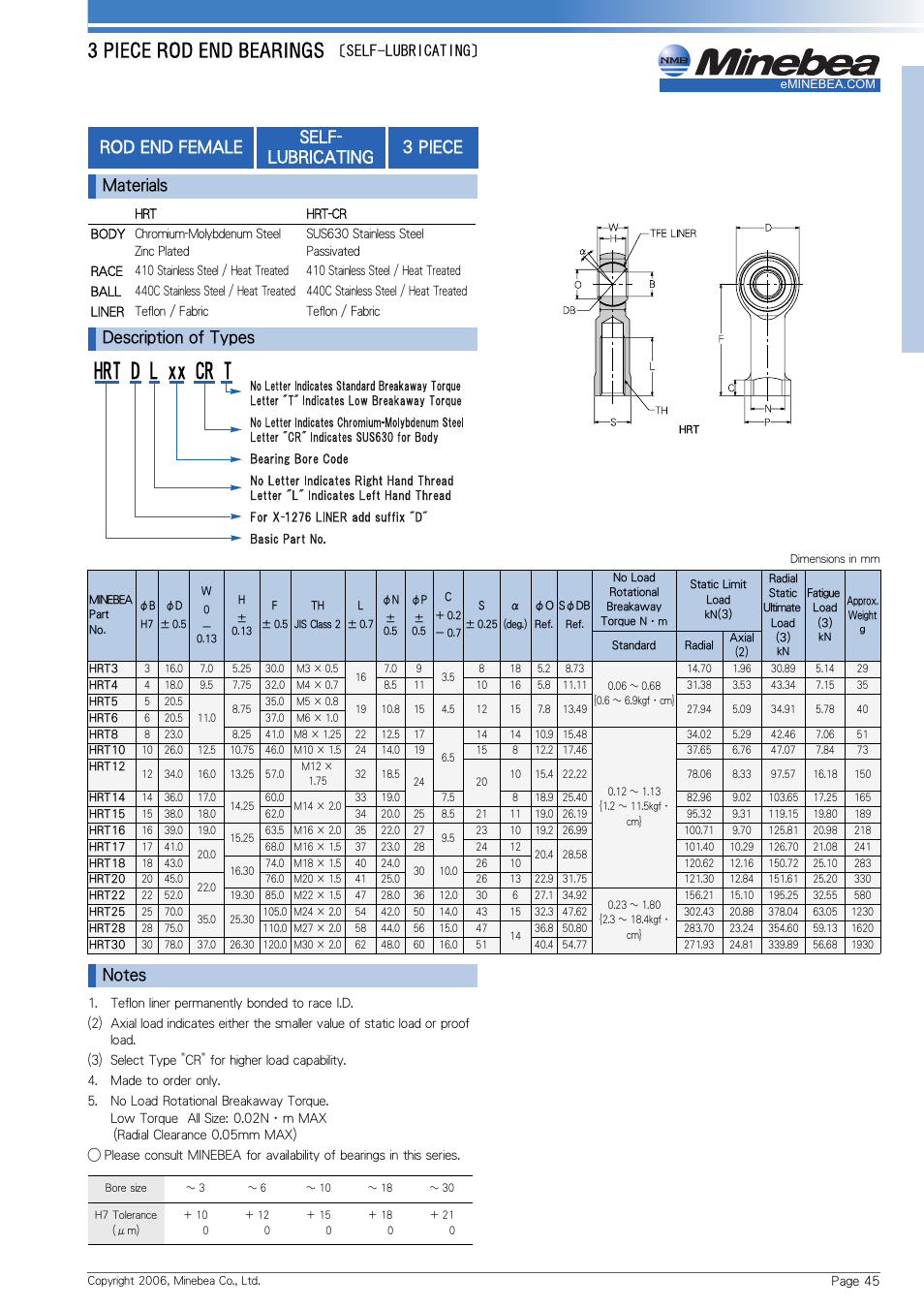 Panasonic Rod End Bearing HRT User Manual | 1 page