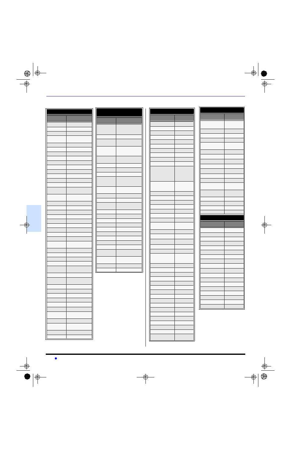 Codes des appareils (suite) | Panasonic CT-20SL13 User Manual | Page 52 / 73