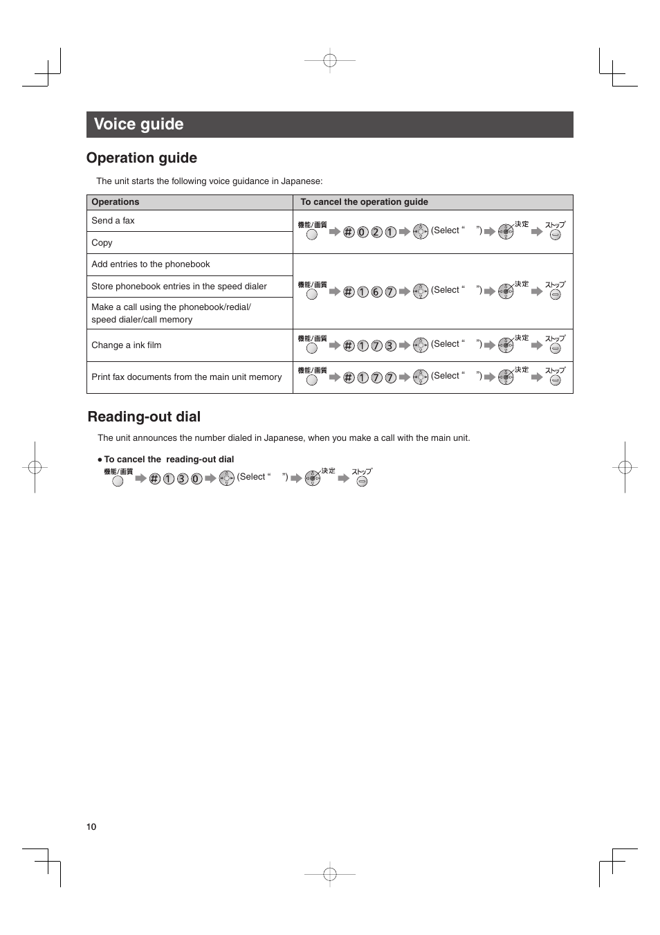 Voice guide, Operation guide, Reading-out dial | Panasonic KX-PW507DW User Manual | Page 10 / 20