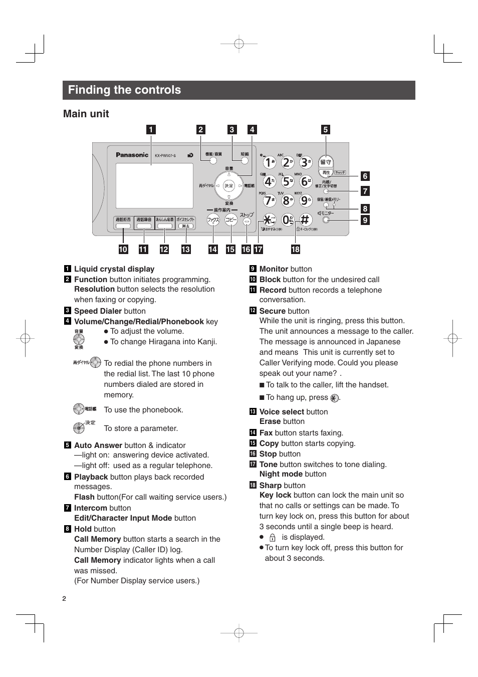 Finding the controls, Main unit | Panasonic KX-PW507DW User Manual | Page 2 / 20
