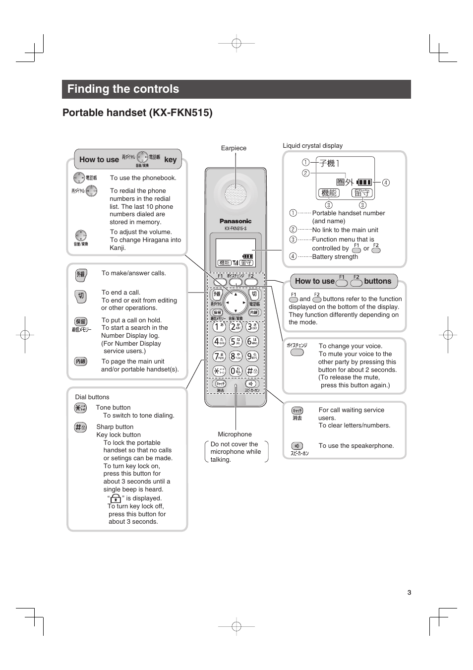 Finding the controls, Portable handset (kx-fkn515) | Panasonic KX-PW507DW User Manual | Page 3 / 20