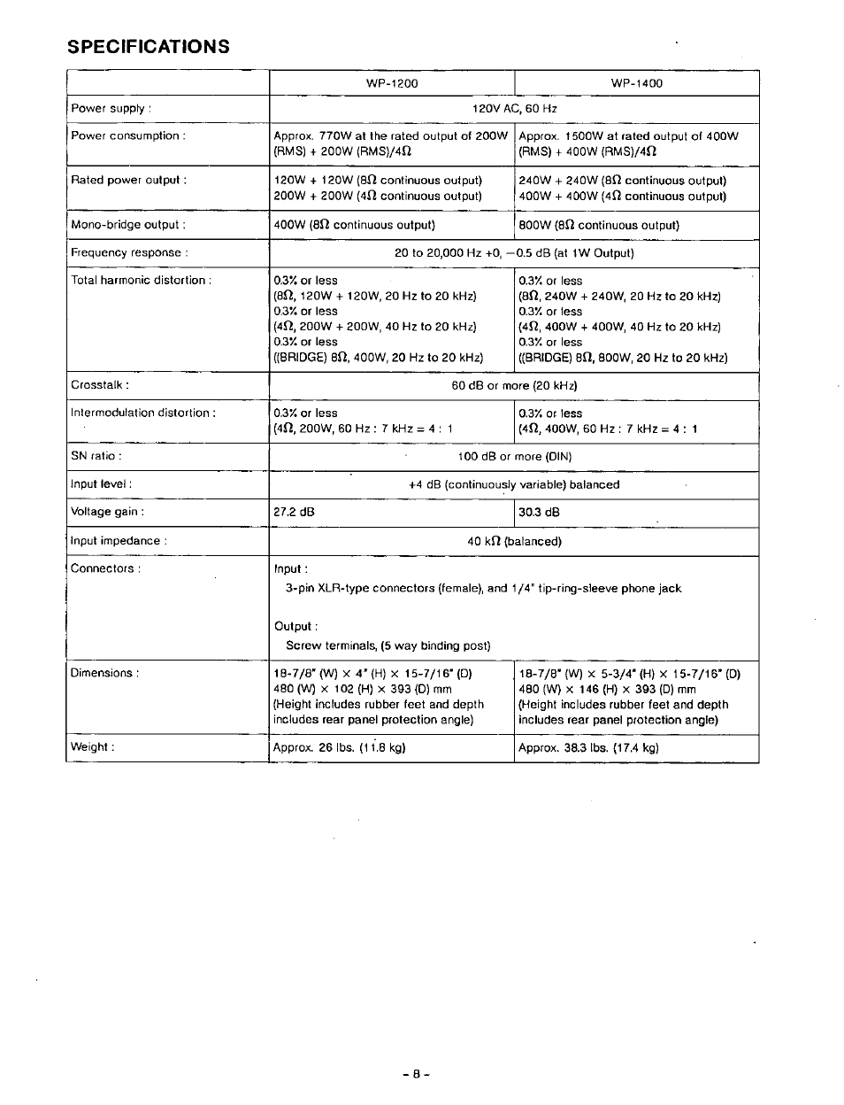 Specifications | Panasonic RAMSA WP-1400 User Manual | Page 9 / 12