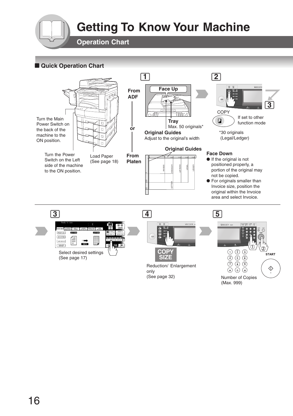 Operation chart, Quick operation chart, Getting to know your machine | Copy size | Panasonic DP-8032 User Manual | Page 16 / 104