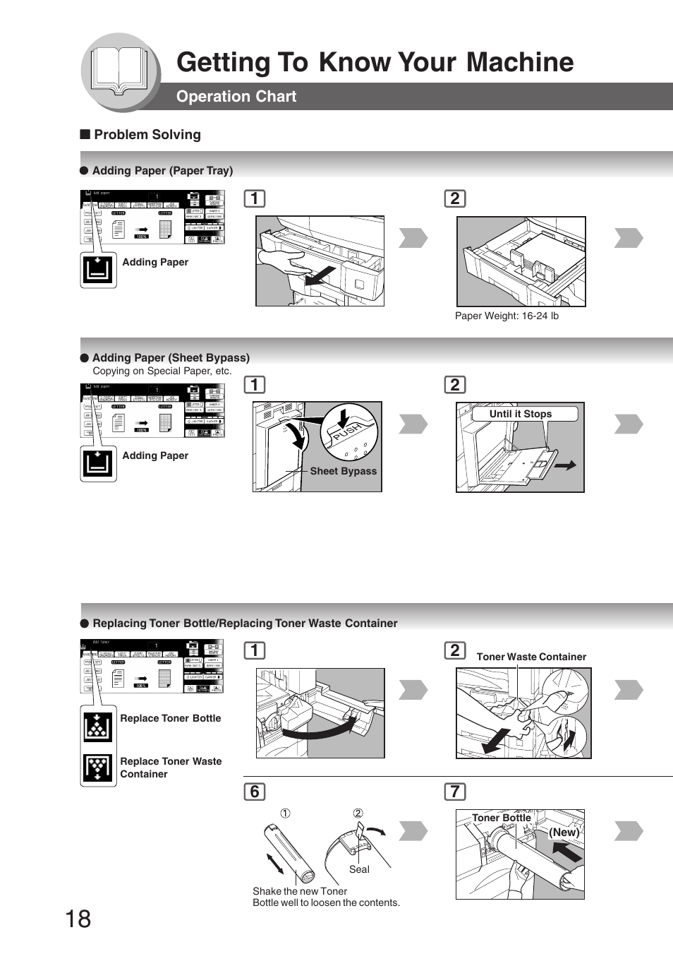 Adding paper (paper tray), Adding paper (sheet bypass), Getting to know your machine | Operation chart | Panasonic DP-8032 User Manual | Page 18 / 104